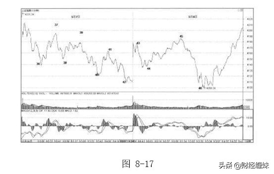 图解缠论电子版,缠论解盘最新分析