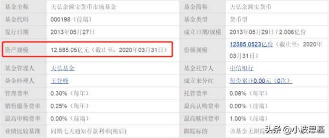 余额宝收益下跌趋势,余额宝收益再跌稳健理财更吃香