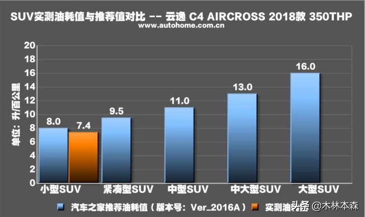 全面测评雪铁龙天逸,雪铁龙云逸测试