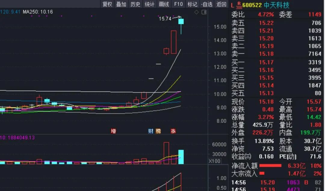 要啥有啥段子,中天科技有何亮点