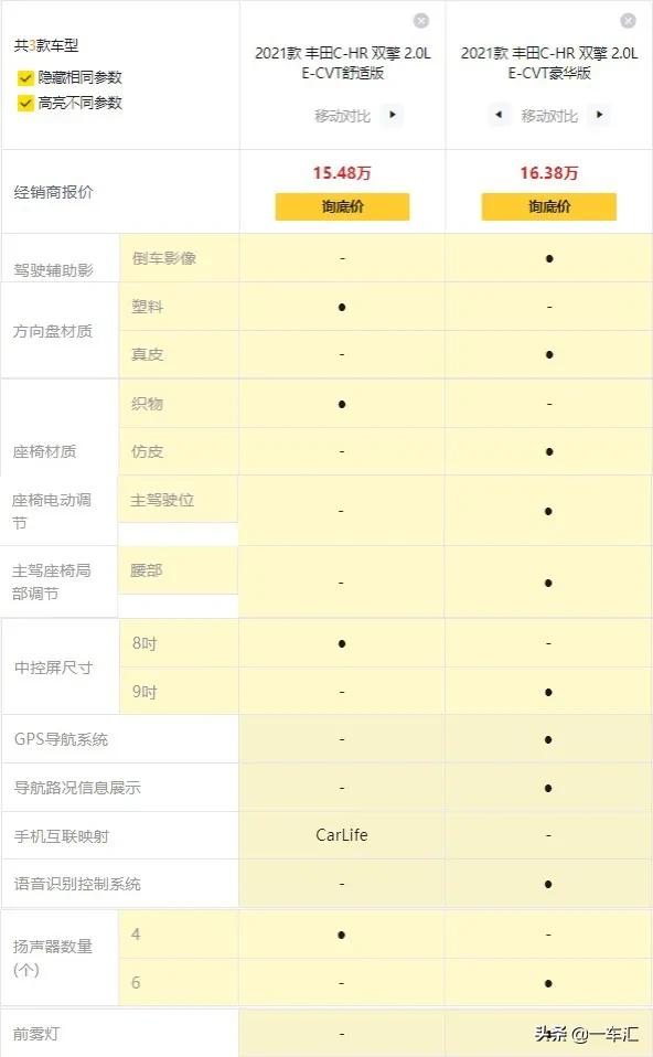 新款丰田混动c-hr2022颜色,丰田c-hr哪个车型最值得买
