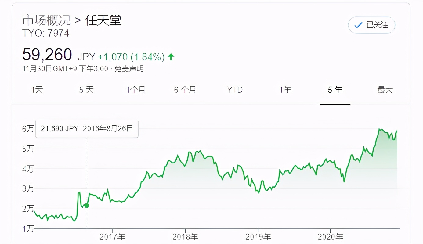 任天堂成为会员后怎么玩怀旧游戏,做任天堂游戏机生意赚钱吗