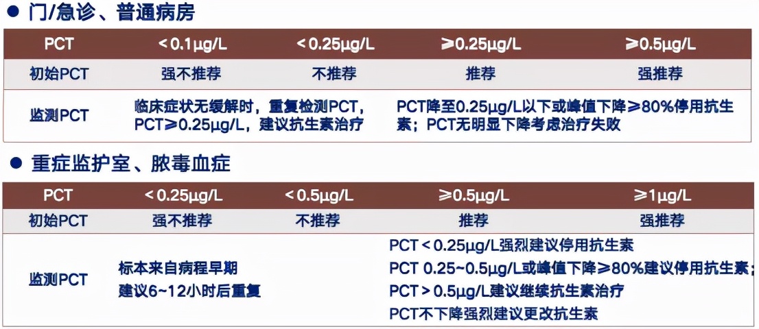 cap病原学特点,cap病原学