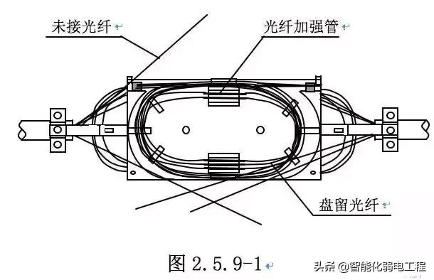 光缆施工与维护视频,光缆布线的技术要点