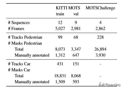 多目标跟踪最好的算法,实时多目标跟踪算法