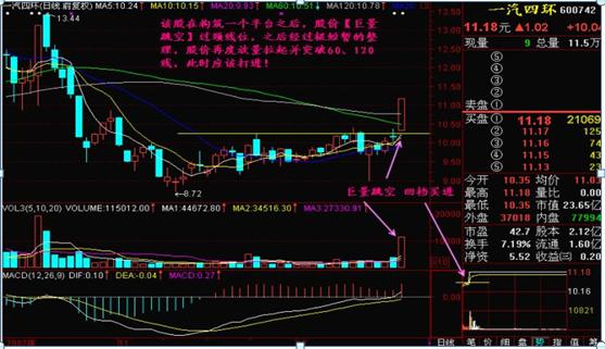集合竞价具体怎么判断当日涨跌,终于有人把股票讲明白