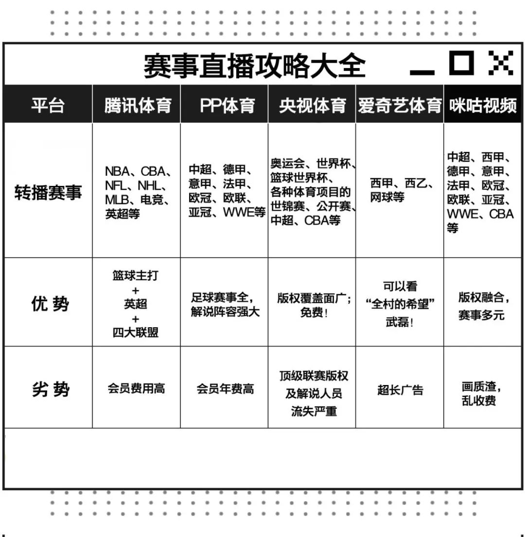 今日英超赛事直播,腾讯英超直播