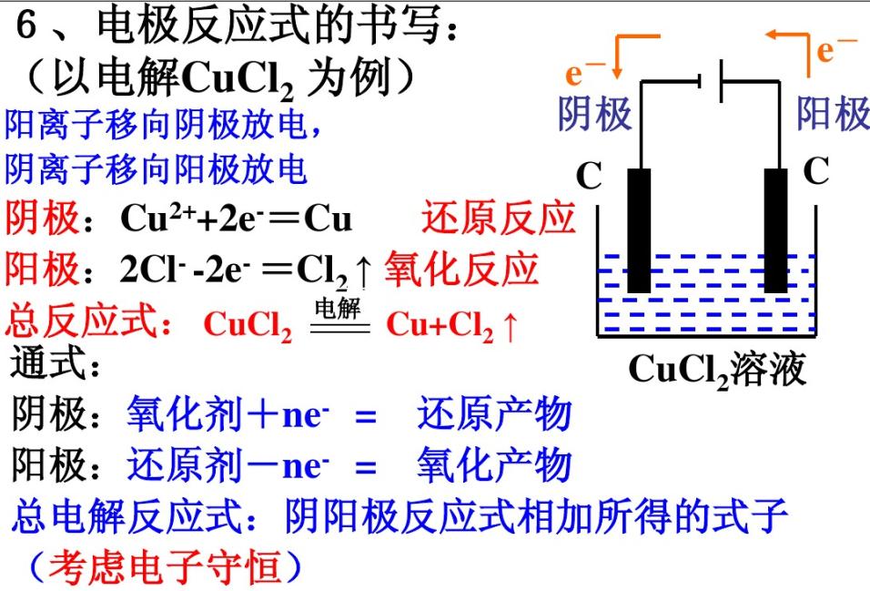 电解技术基础知识,电解池口诀顺口溜