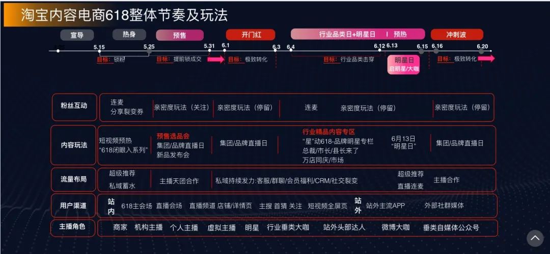 618淘宝直播裂变券怎么使用,淘宝直播裂变券的玩法