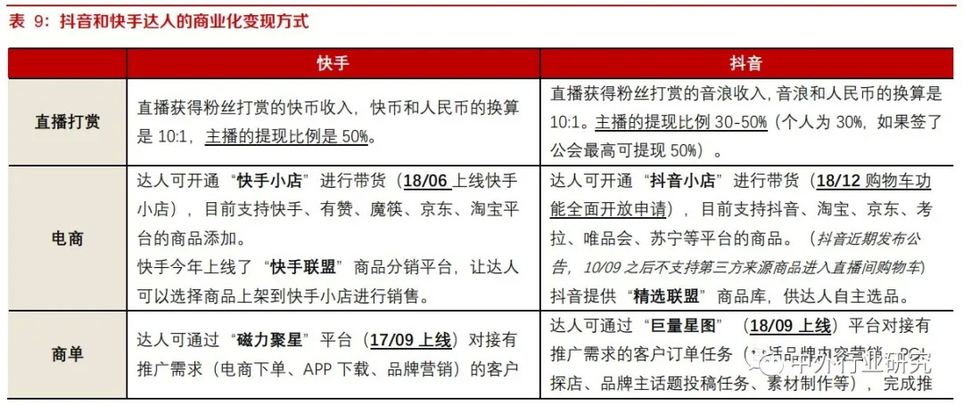 玩抖音和快手的人是怎样赚钱的,快手与抖音普通人如何用于赚钱