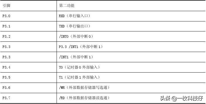 如何从51单片机入门32单片机,学会51单片机再学arm单片机简单吗