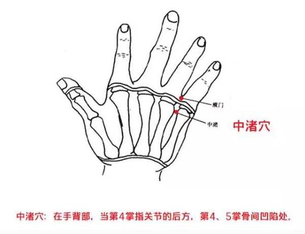 肩颈椎病手关节痛针灸哪些穴位好,颈椎病头晕呕吐针灸哪些穴位