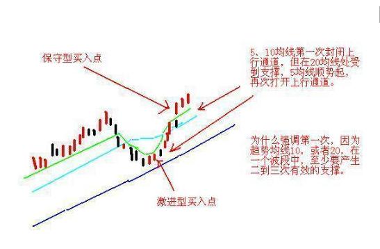 真正的短线绝学，看万本股票书都找不到！吃透了少走十年弯路