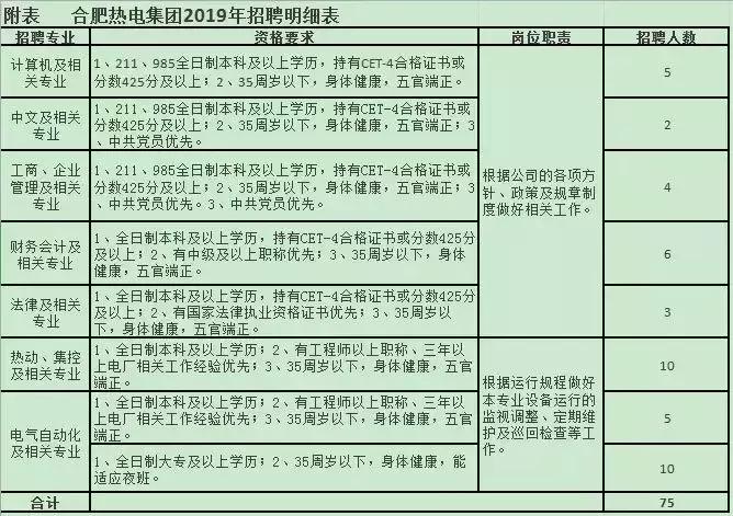 合肥热电集团招聘笔试,合肥热电集团招工