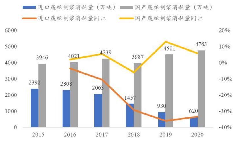 造纸行业分析报告,造纸行业研究报告