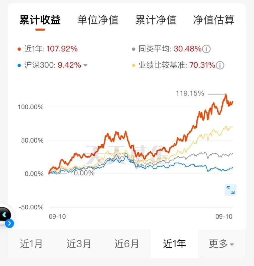 基金收益知多少？带你解锁账户收益的密码