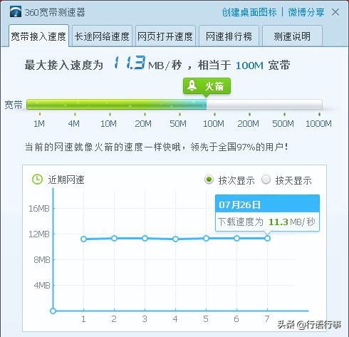 宽带下行速率200mbps是多少兆网速,200兆的宽带为什么只有10兆的网速