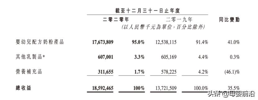 22家上市乳企利润比较分析,32家a股上市乳企利润排行榜