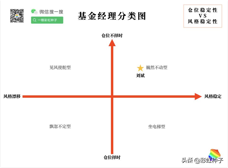 基金国联安,最新国联安基金消息