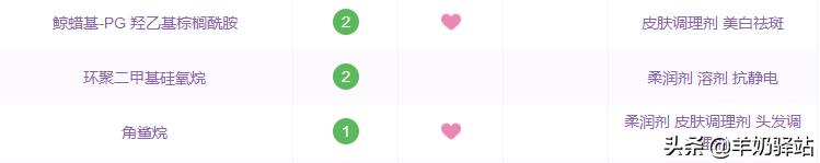 药妆只知道雅漾理肤泉？6大药妆品牌搞定所有肌肤问题！