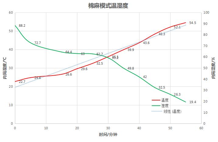 双11全屋家电,双11全屋家电必备清单