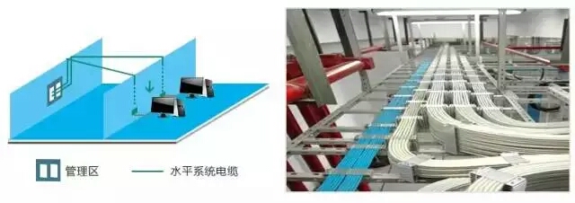 综合布线产品知识入门到精通,综合布线系统知识大全