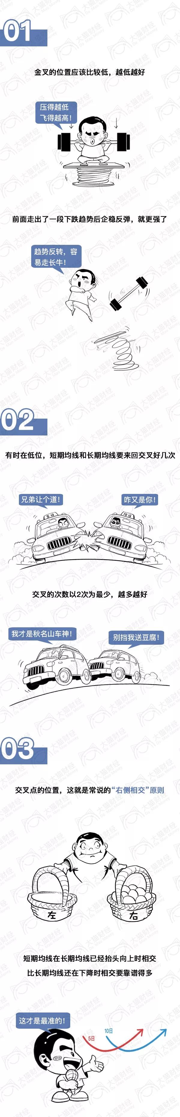 漫画股票入门基础知识,a股金叉交易法则