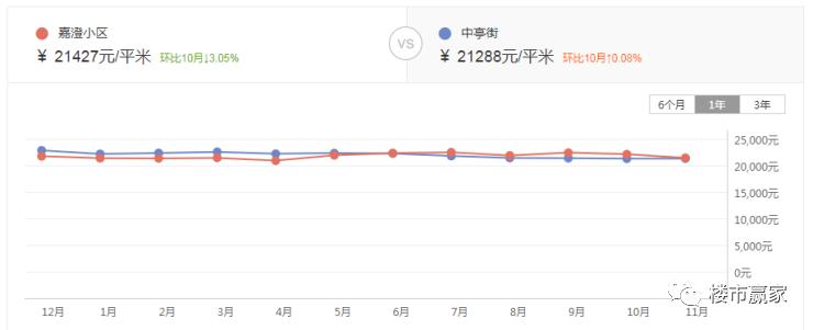 福州地铁房房价,福州地铁影响房价