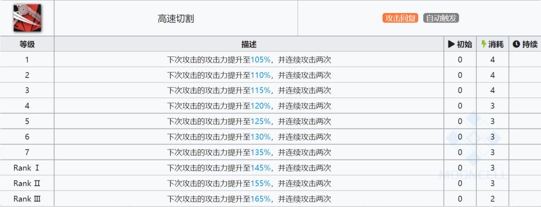明日方舟前期及后期最佳五星干员,明日方舟五星羽毛笔值得练吗