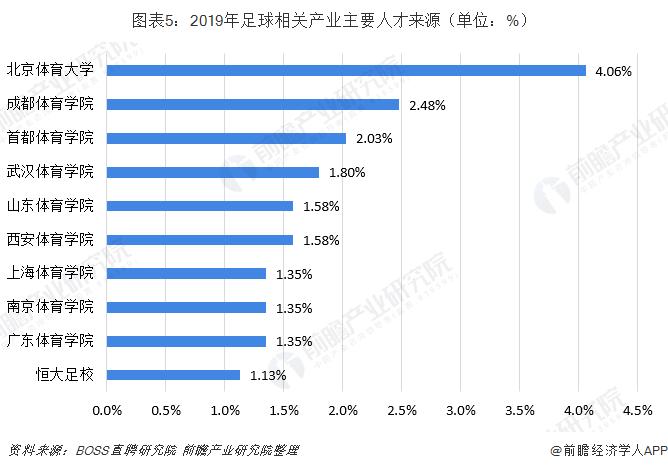 职业足球行业,足球产业对就业有极大的促进作用