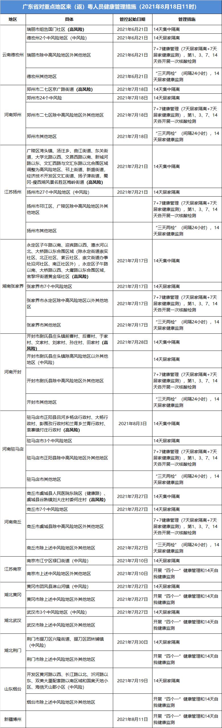 深圳复阳病例,深圳北出现复阳病例