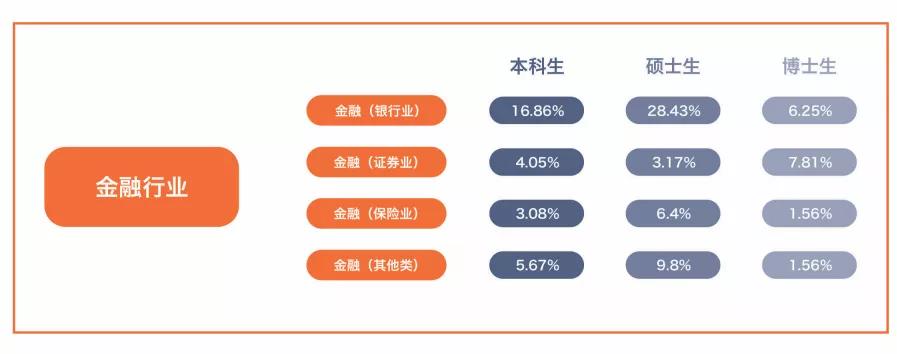 财经学院毕业生薪酬大曝光！上财27500元登顶