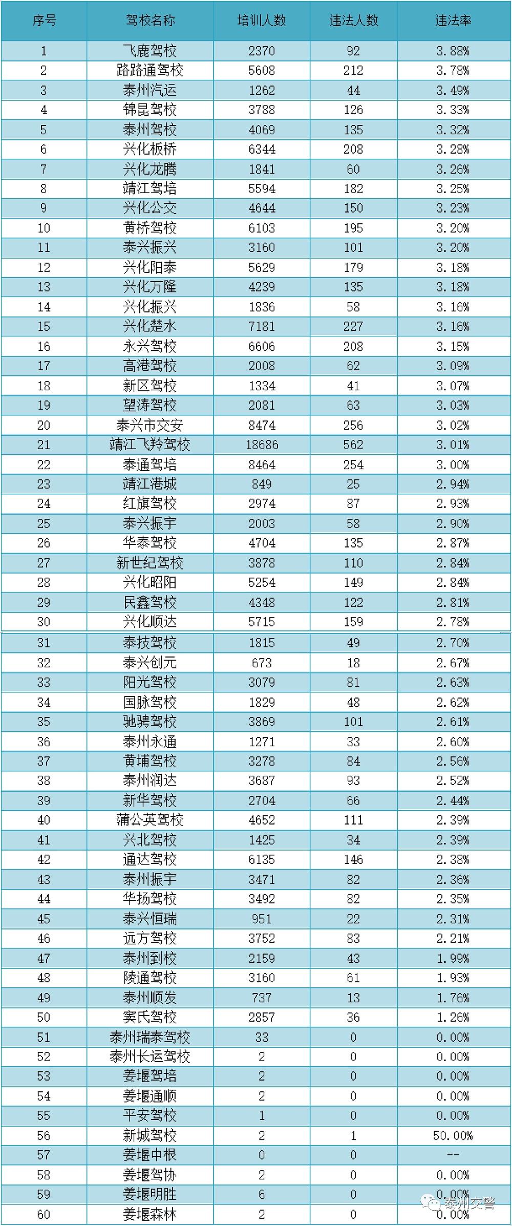 泰州哪个驾校最好考,泰州口碑最好的驾校