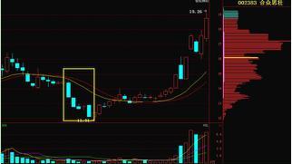 底部买入即将涨的股票,如何看底部引爆选股法