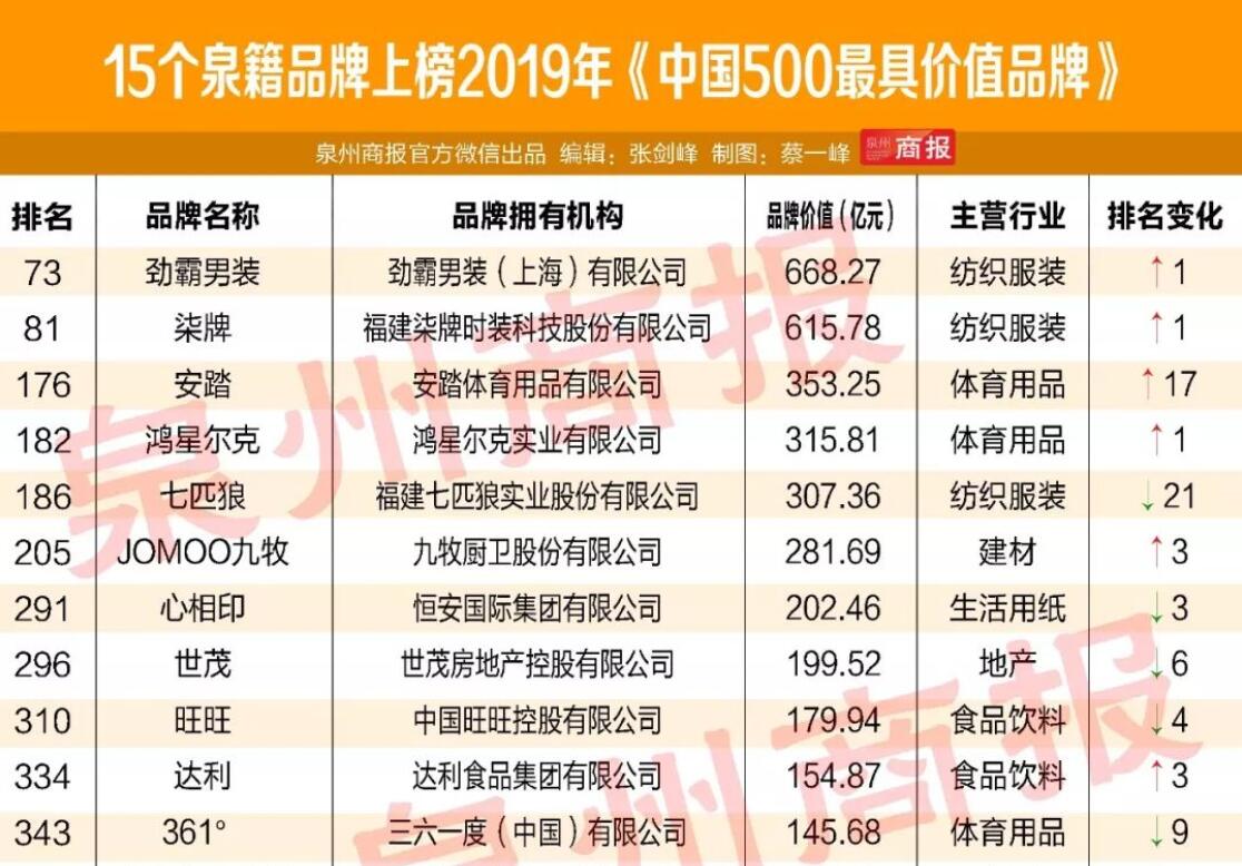 超越海澜之家的男装品牌,超越安踏