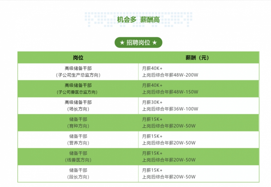 养猪也成高薪职业！牧原高薪招人月薪4万元综合年薪最高200万元