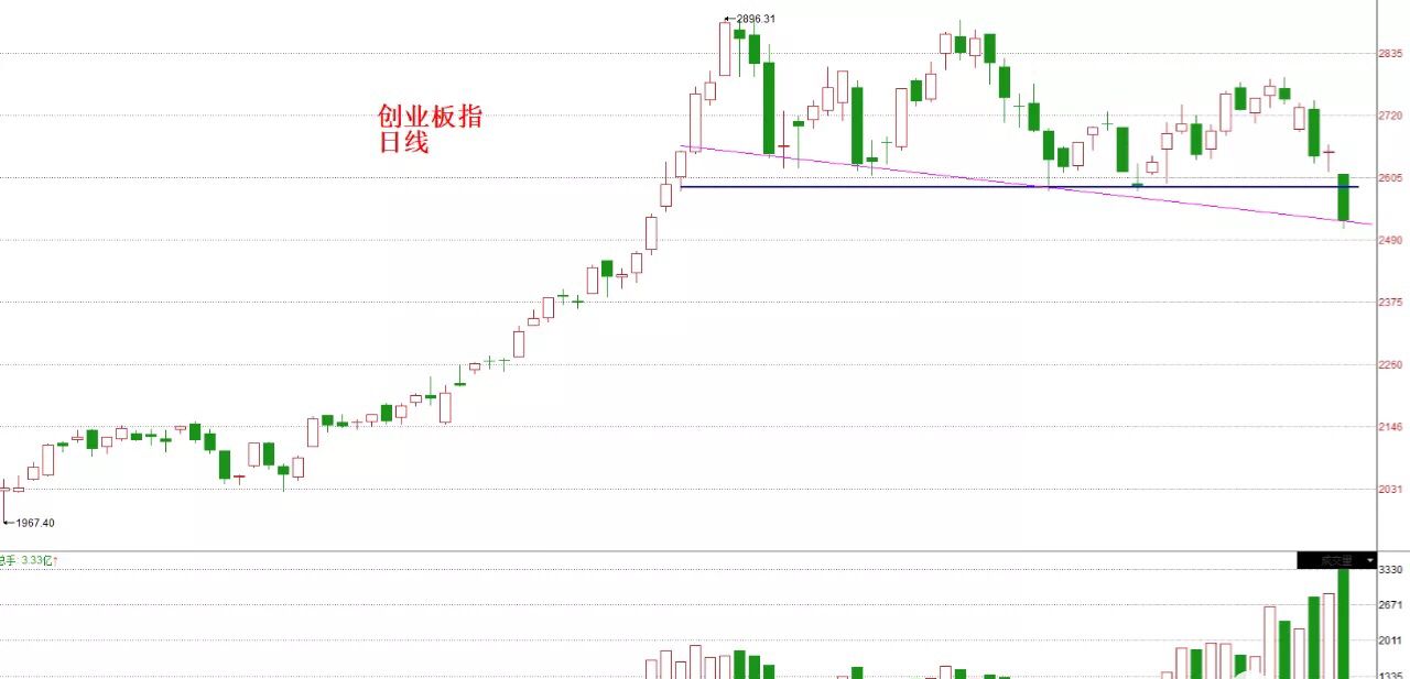 股市下跌为什么有人接盘,股市下跌时的恐慌和机遇