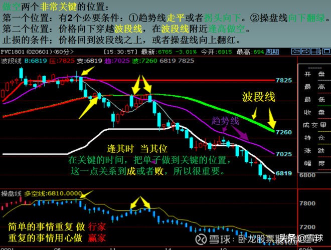 我是如何从亏损30万到获利260万,炒股亏200万