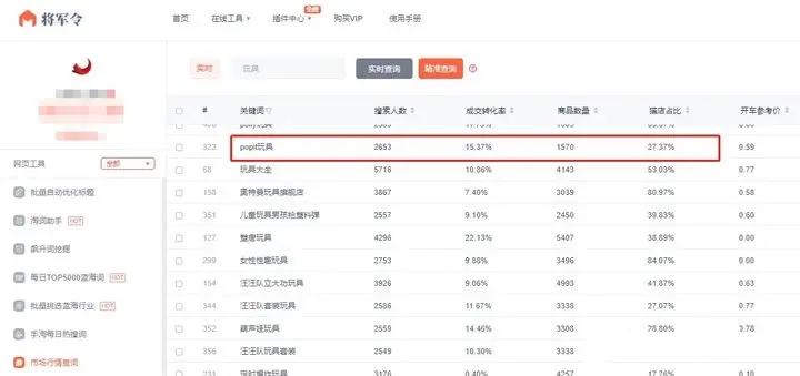大学生开网店怎么入门,大学生如何创业开个网店