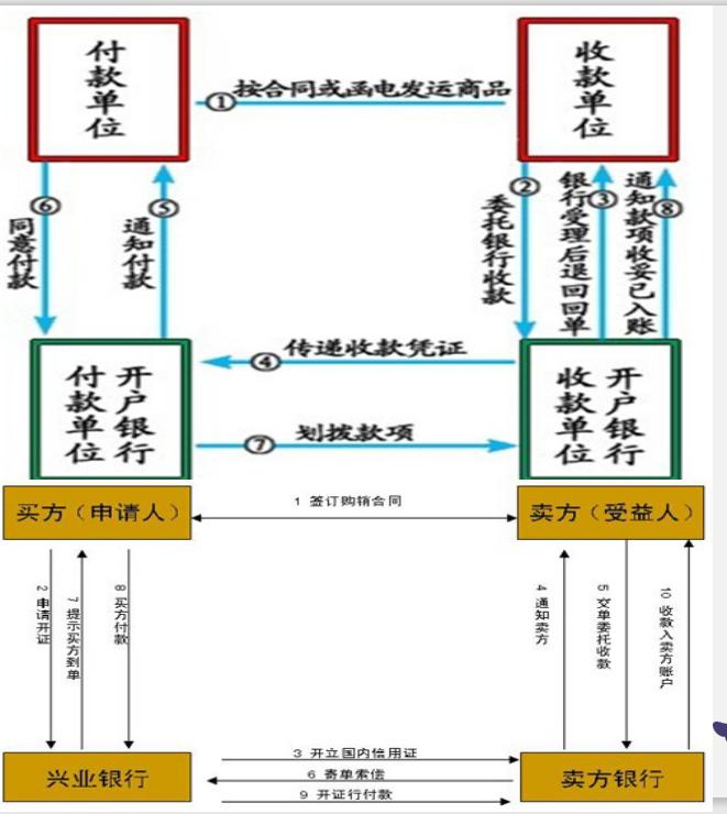 速收！出纳人员的“本职技能”支付结算！一文概括