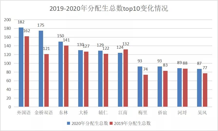 对口初中一定能上吗,对口初中不是很好有必要择校吗