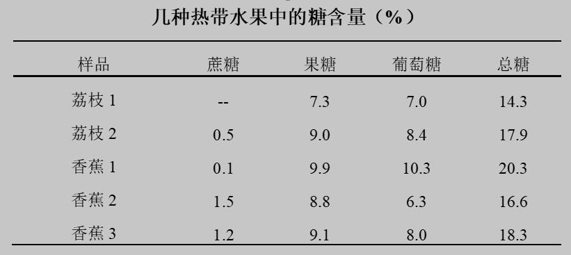 吃荔枝低血糖怎么办,吃荔枝多导致低血糖是怎么回事