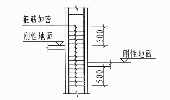 柱子箍筋加密区平法讲解,平法梁箍筋加密区长度