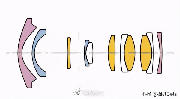 适马dp和fp,适马微单fp是什么时候的产品