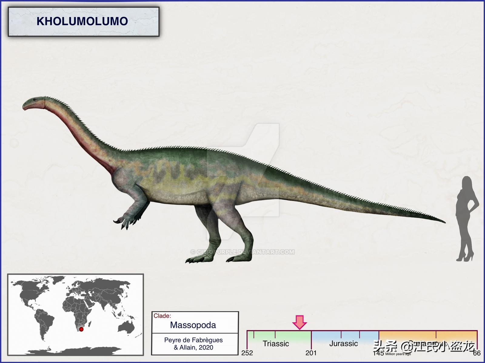 古生物时代有多少种恐龙,人类已经发现了多少恐龙种类