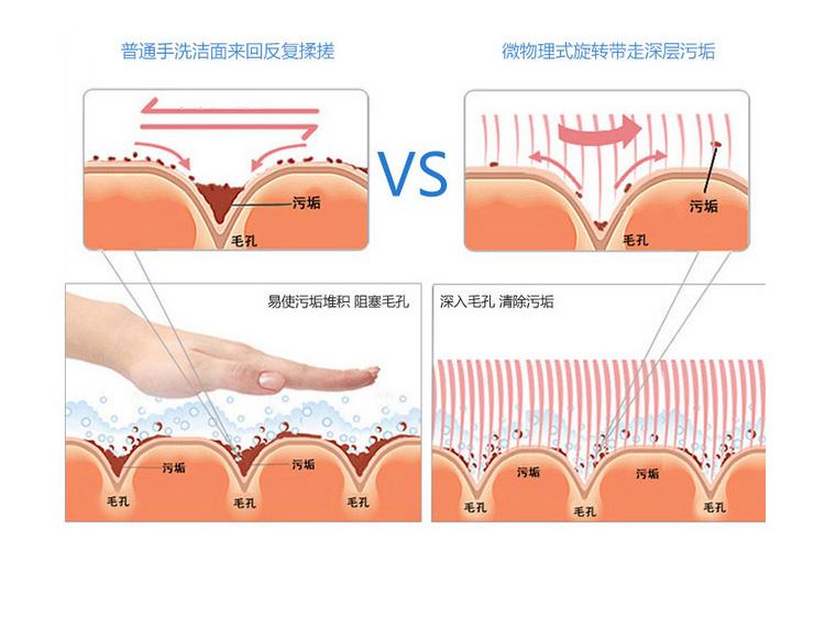 19岁女生打“美容针”脸肿得像包子，到医院检查，医生怒斥：无知