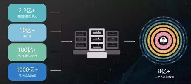 鐖櫕涓汉闅愮,涓汉闅愮鐖櫕鏁版嵁