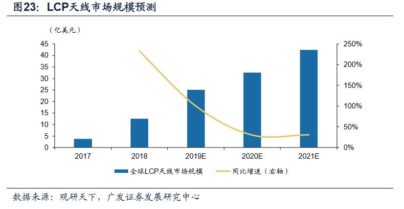 信维通信现状最新消息,信维通信有什么优势吗