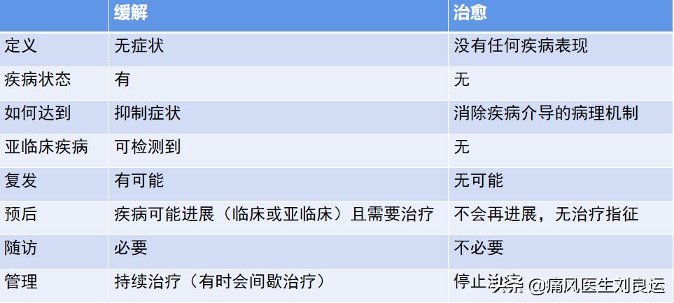 痛风吃什么药好得快又有效,痛风灵治风湿有效果吗