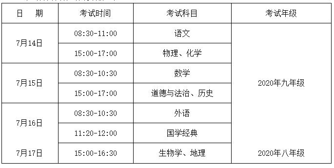 亳州市十二中小学新生入学名单,安徽亳州教育局新生入学最新通知